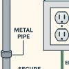 ボンディングとは？電気工事で必要な理由を初心者向けに解説