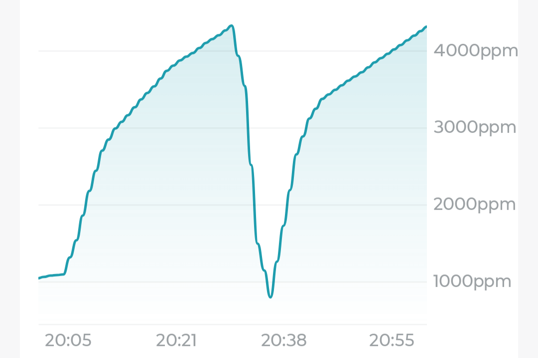 灯油ストーブは二酸化炭素がやばい