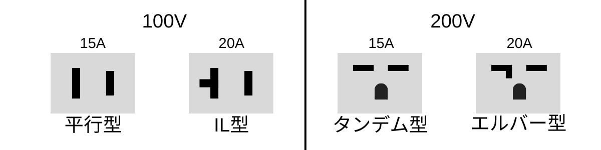 エアコン専用コンセントの種類